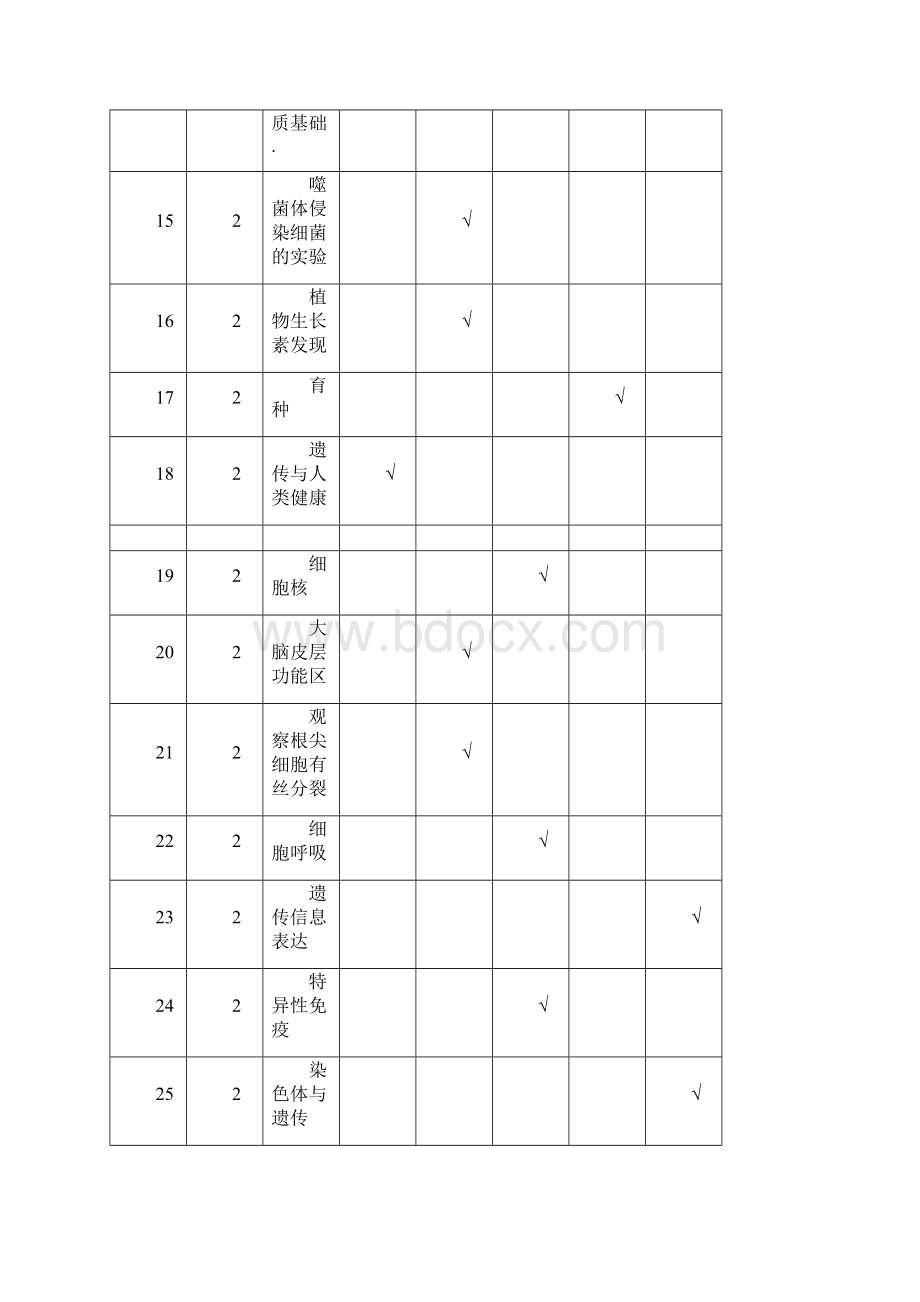 浙江省杭州市届高考生物命题比赛试题18.docx_第3页