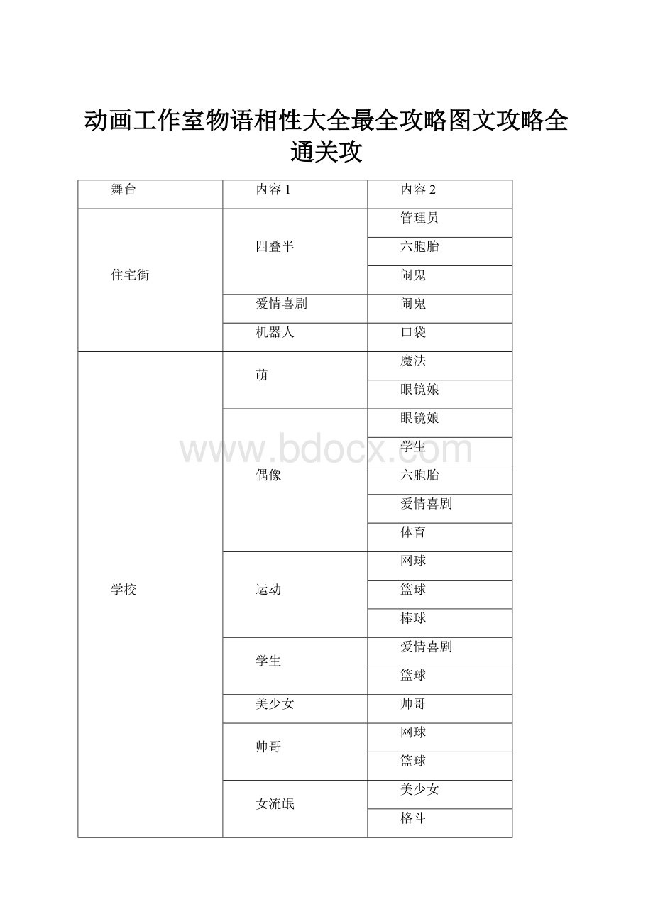 动画工作室物语相性大全最全攻略图文攻略全通关攻.docx_第1页