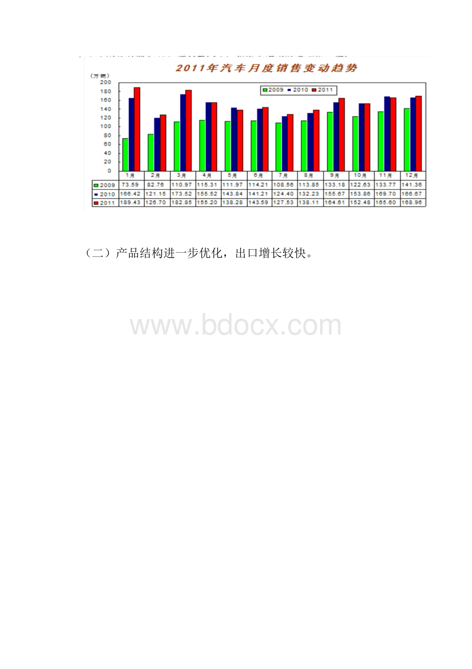 中国汽车市场分析报告.docx_第2页