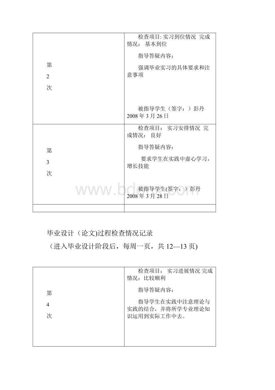 毕业论文指导日志范本模板.docx_第2页