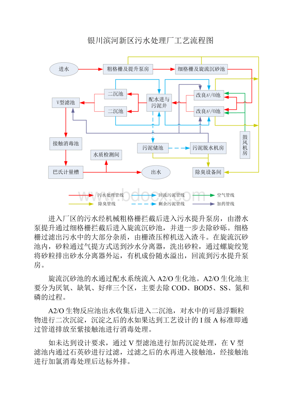 污水处理厂设备电气自控及工艺调试方案.docx_第2页