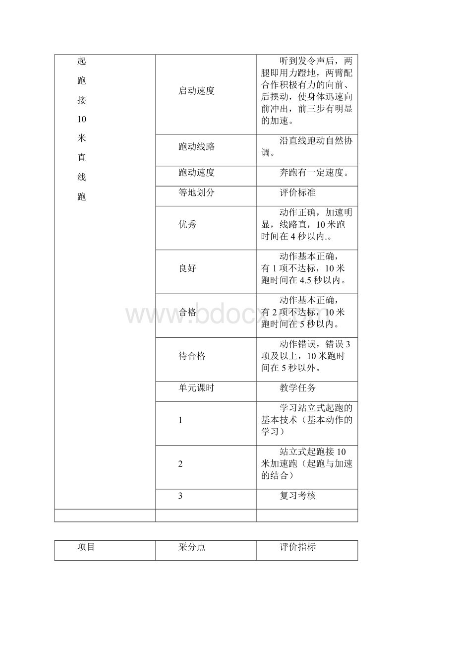 海盐县三四年级新测试项目与标准.docx_第2页