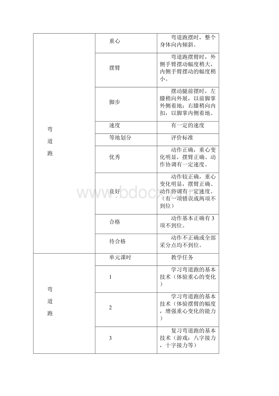 海盐县三四年级新测试项目与标准.docx_第3页