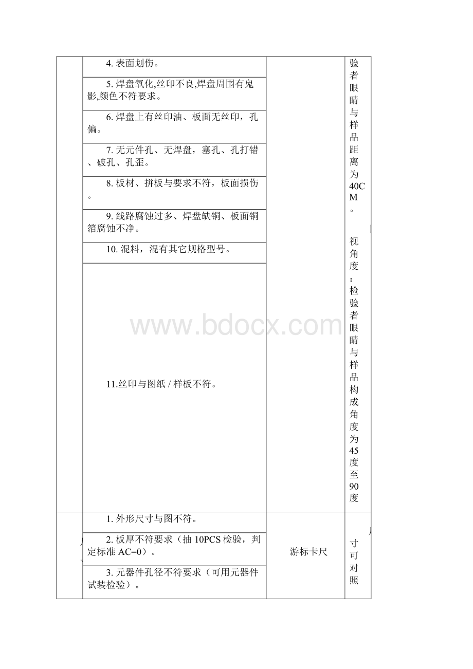 WIQD001A来料检验标准.docx_第2页