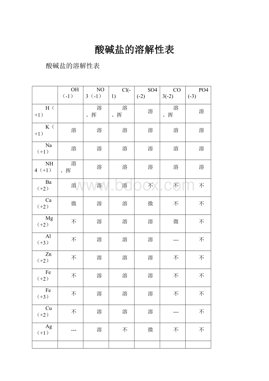 酸碱盐的溶解性表.docx