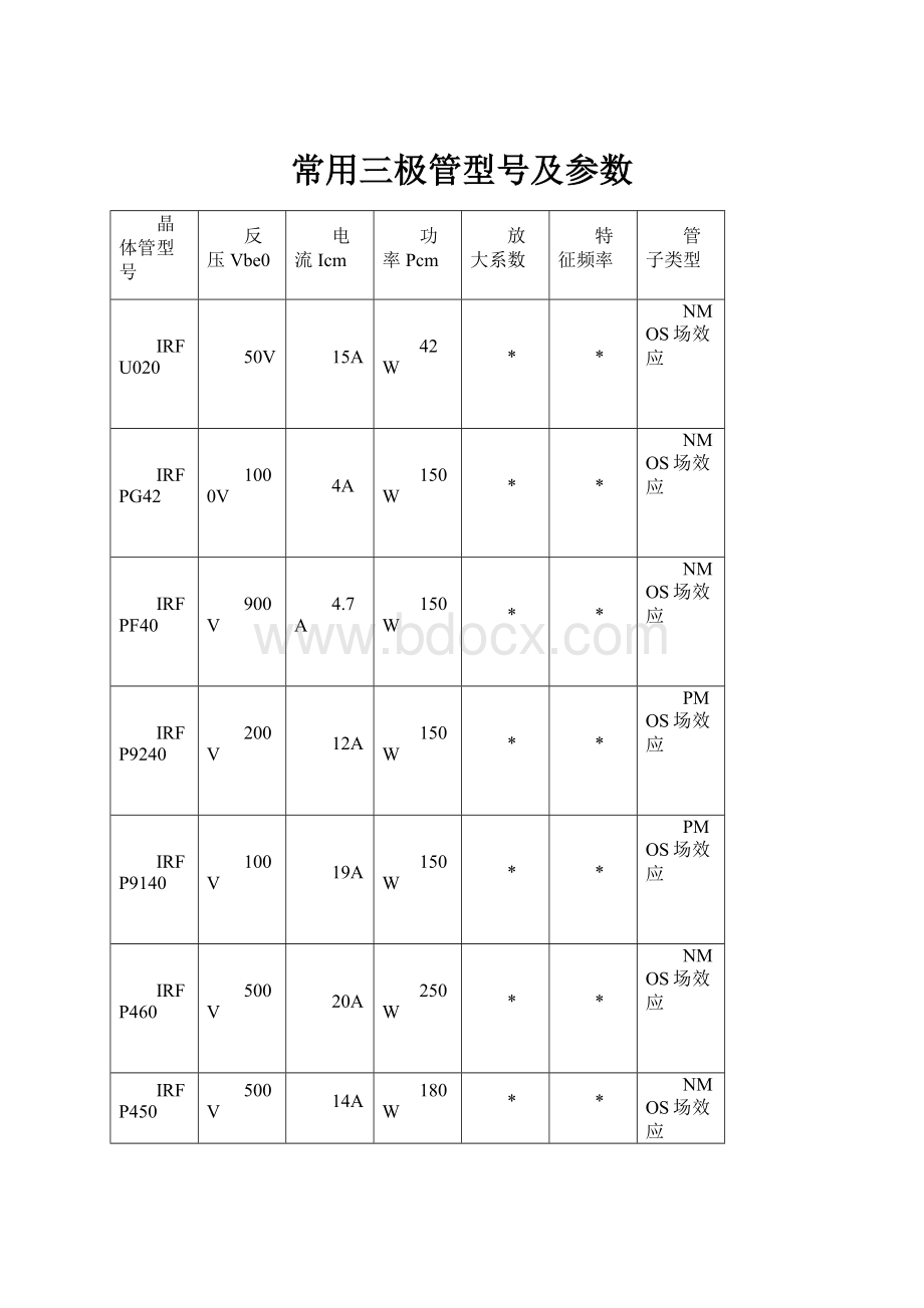 常用三极管型号及参数.docx_第1页