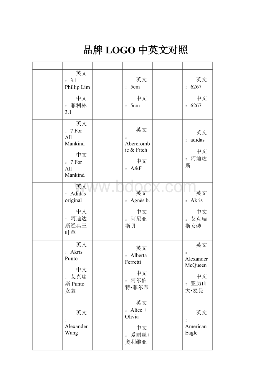 品牌LOGO 中英文对照.docx