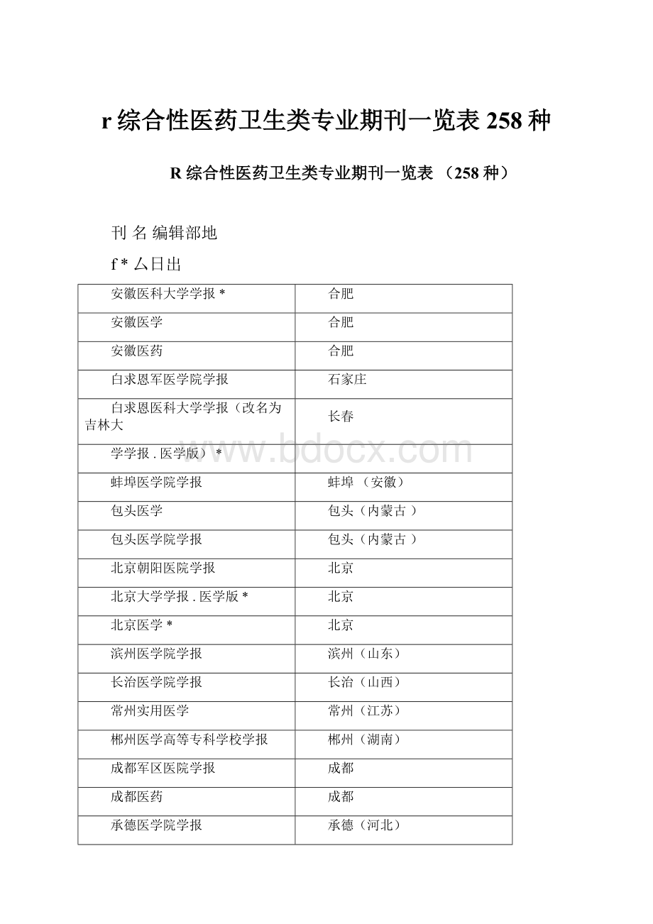 r综合性医药卫生类专业期刊一览表258种.docx_第1页