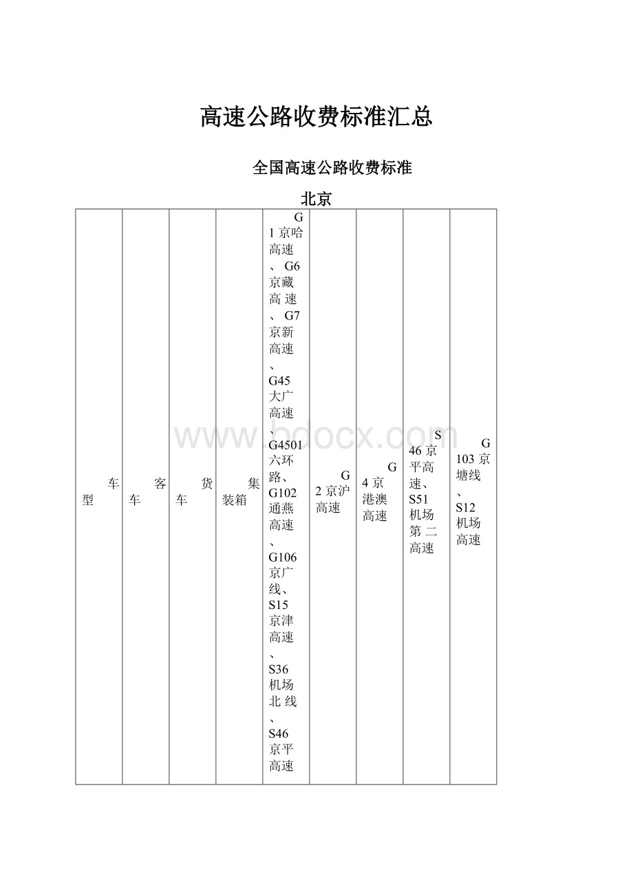 高速公路收费标准汇总.docx_第1页