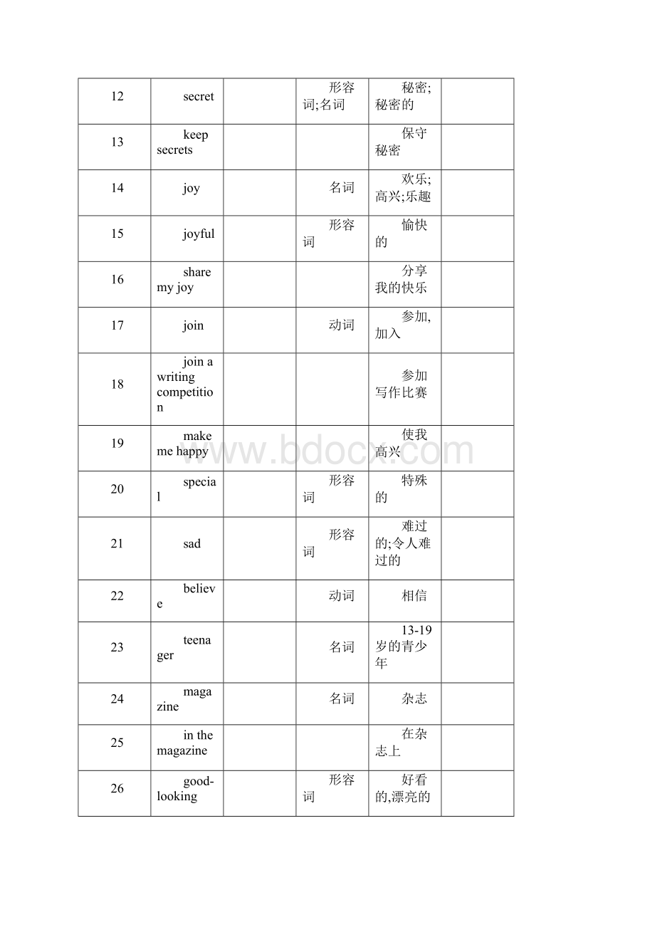 最新牛津初二英语8A教材单词词组Unit1Unit6 精品.docx_第2页