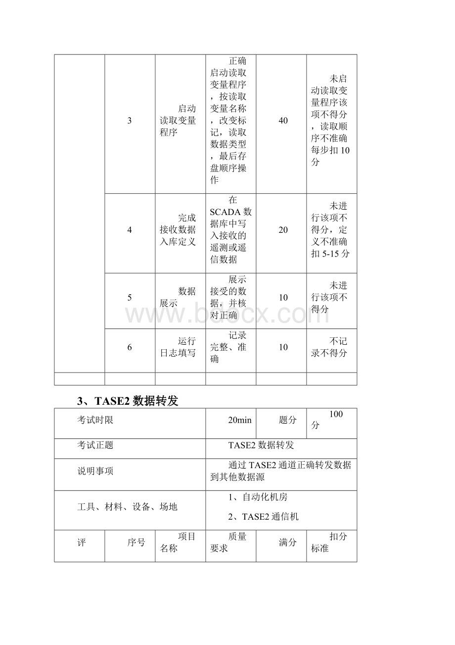 调度自动化专业实操题.docx_第3页