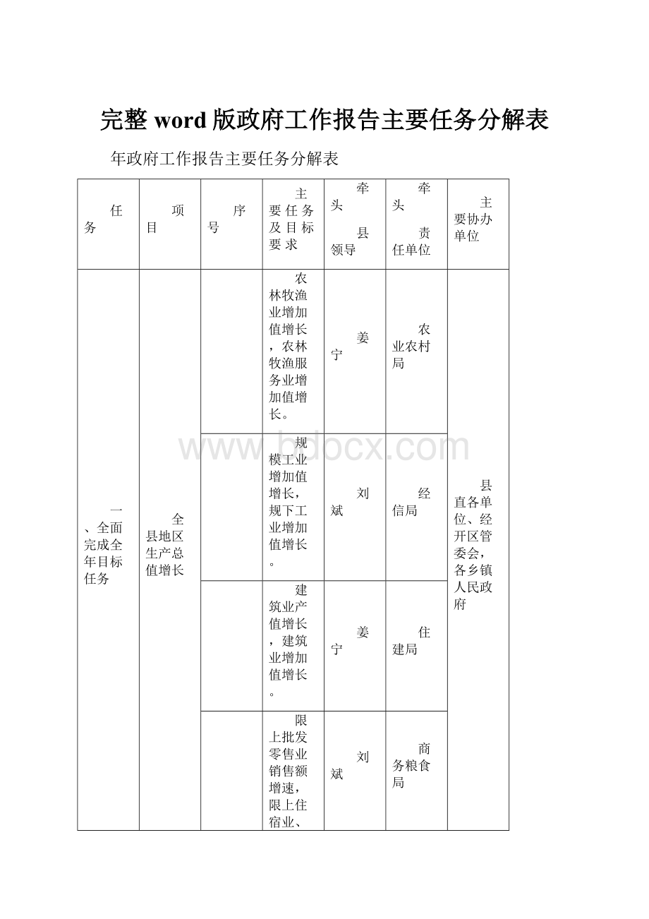 完整word版政府工作报告主要任务分解表.docx_第1页