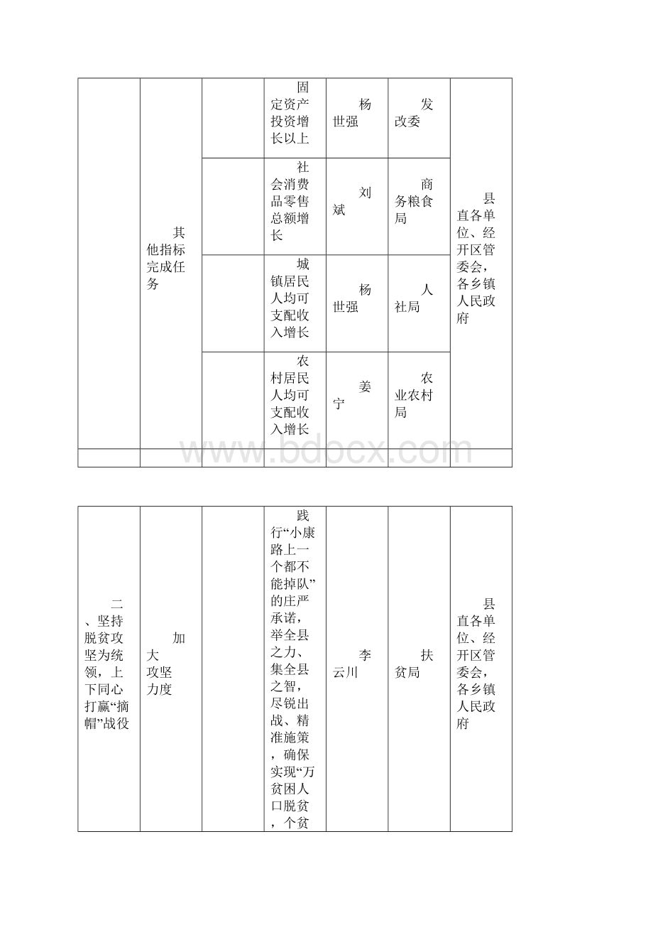 完整word版政府工作报告主要任务分解表.docx_第3页