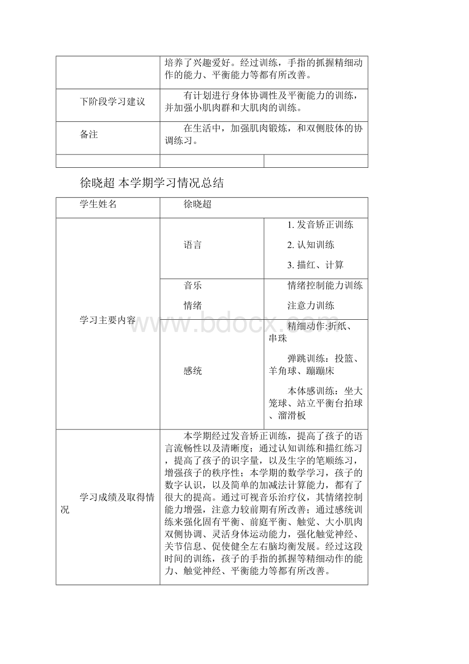 康训下学期学习情况总结.docx_第3页