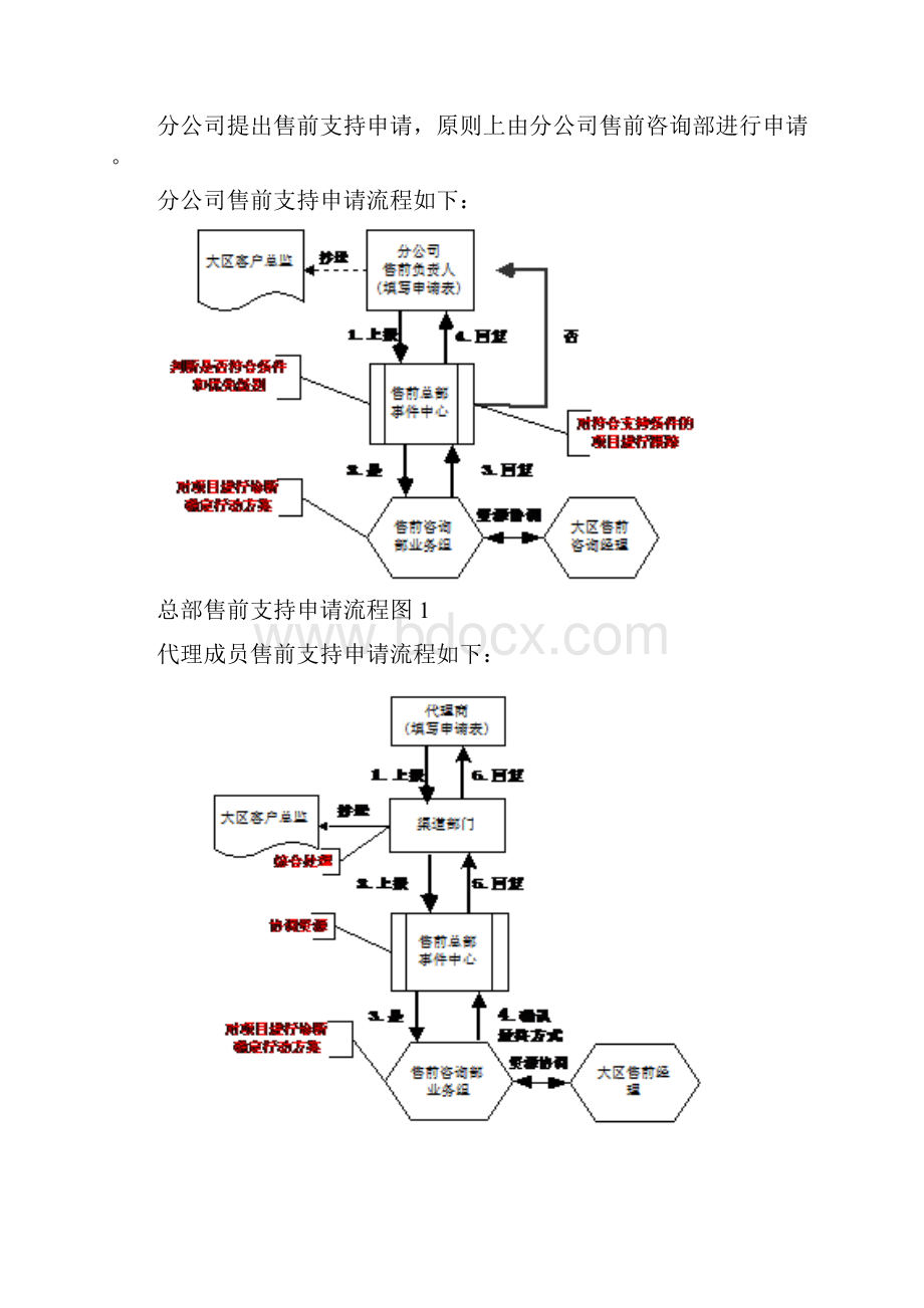 项目支持和项目监控管理制度.docx_第3页