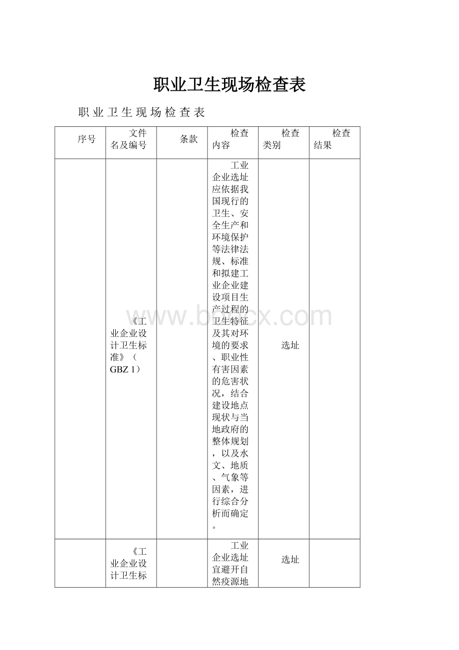 职业卫生现场检查表.docx_第1页