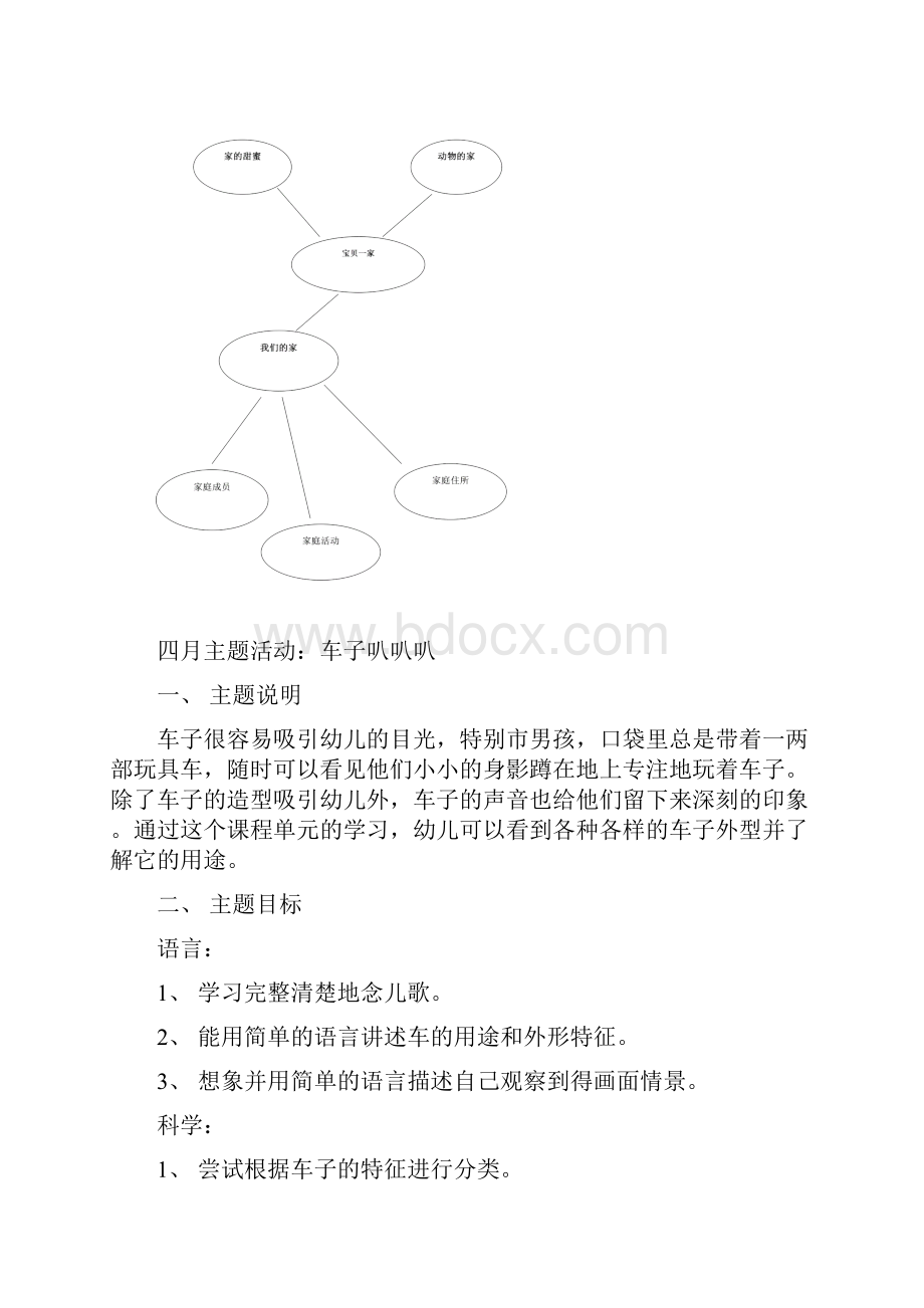 小班下期主题活动计划.docx_第3页