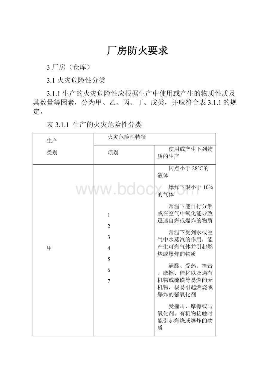 厂房防火要求.docx