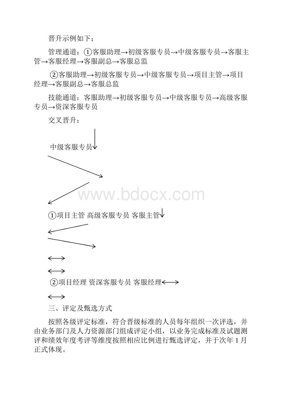 电商企业客服人员晋升通道及管理办法方案试行.docx_第3页