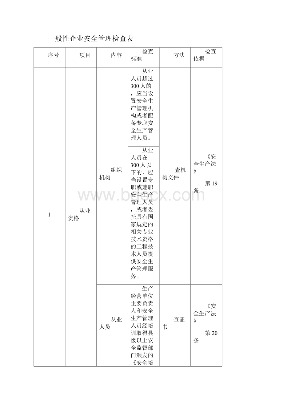 企业安全生产检查参考标准.docx_第2页