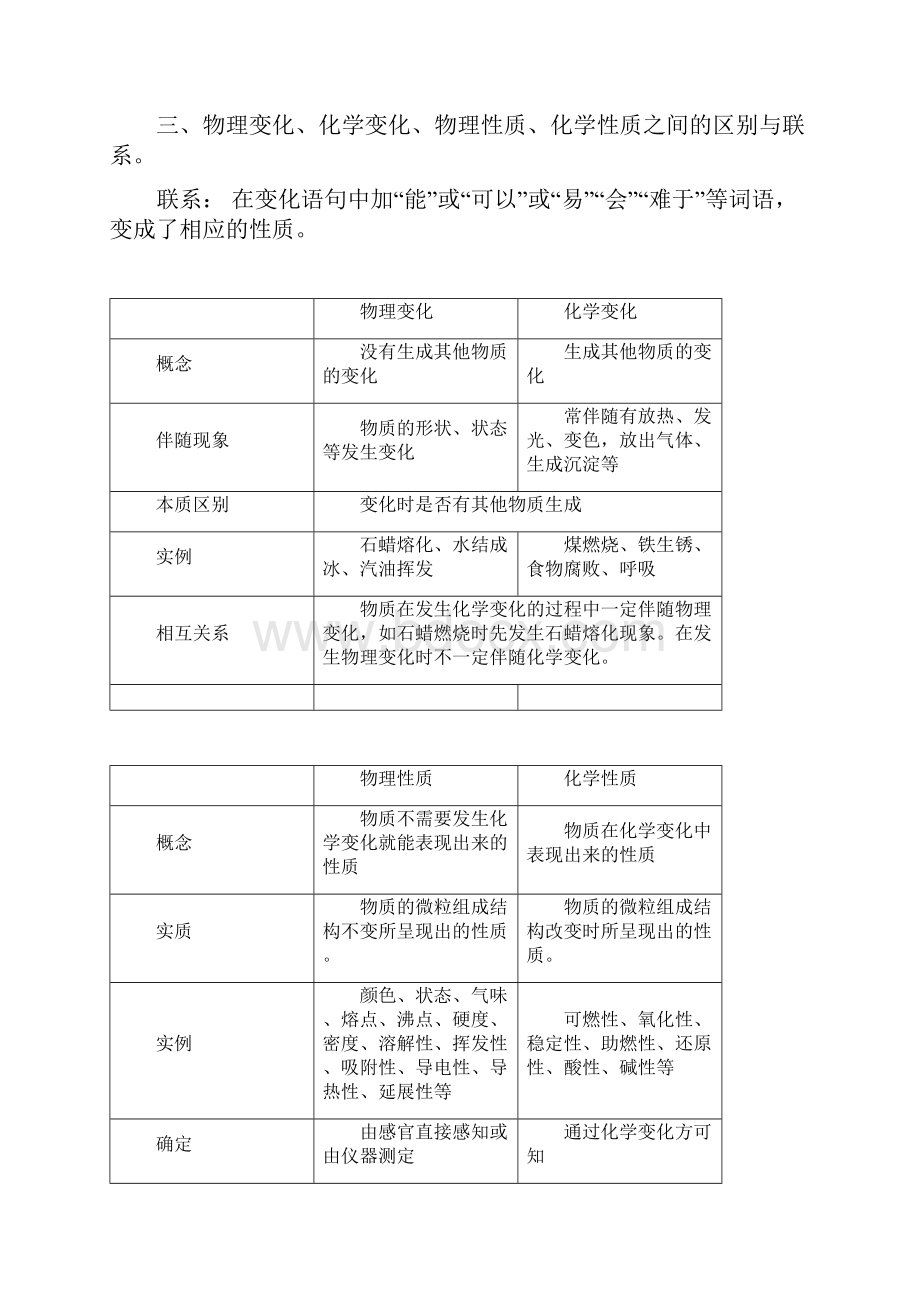 最新人教版九年级化学第一章知识点总结归纳.docx_第3页