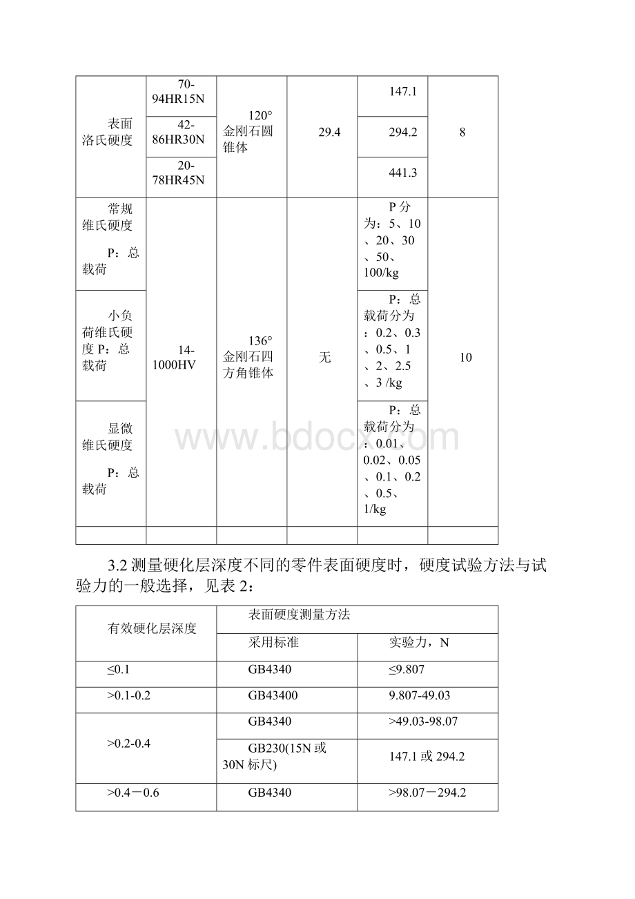 热处理检验方法和规范.docx_第3页