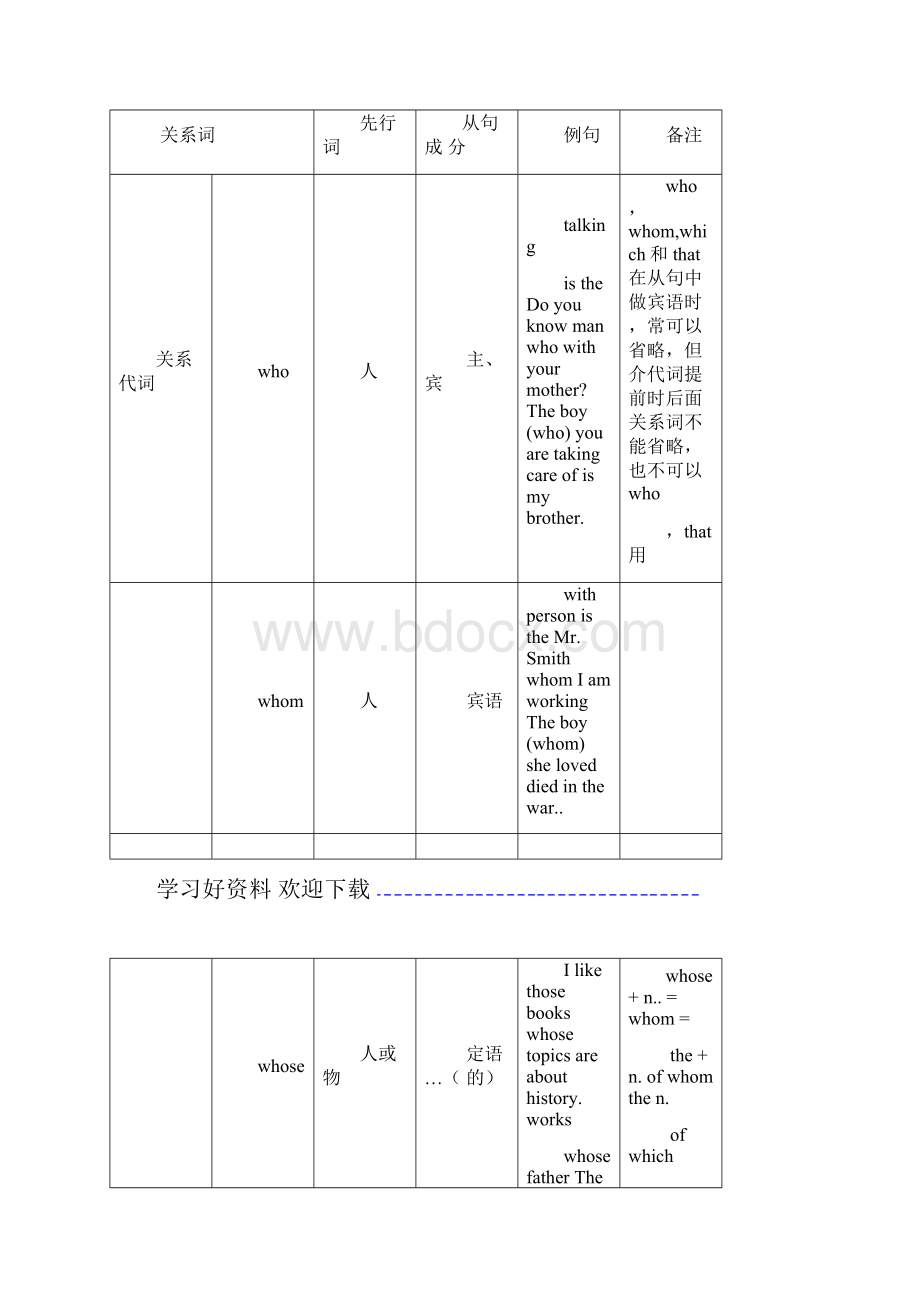 定语从句Word文档.docx_第2页