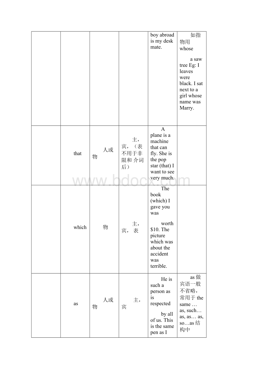 定语从句Word文档.docx_第3页