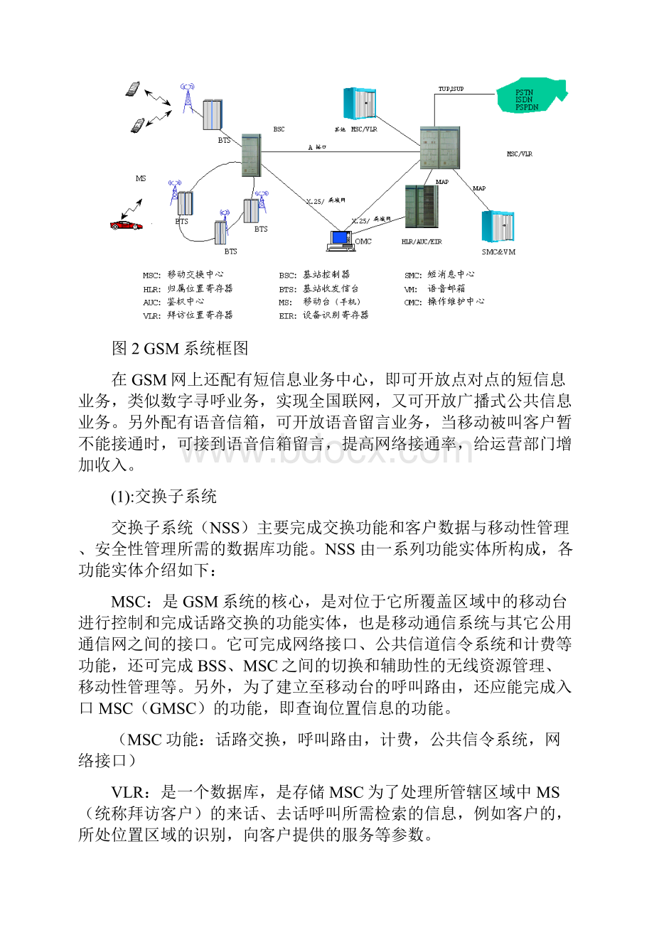 GSM网络的网元结构及功能.docx_第2页