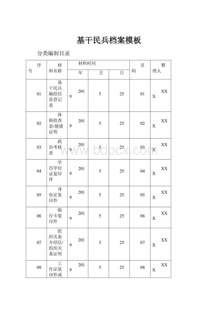 基干民兵档案模板.docx