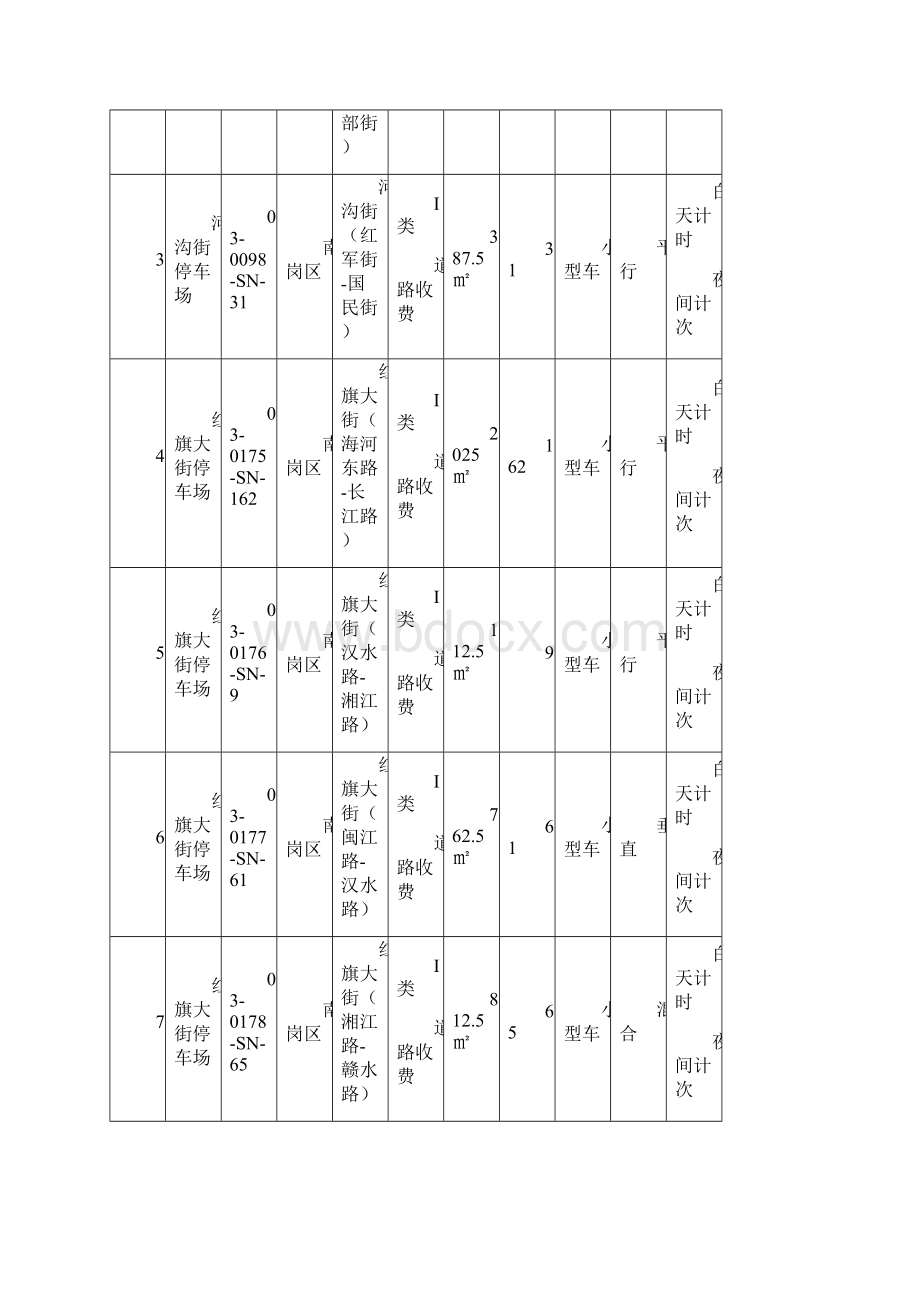 哈市公布215处可收费道路停车场.docx_第3页