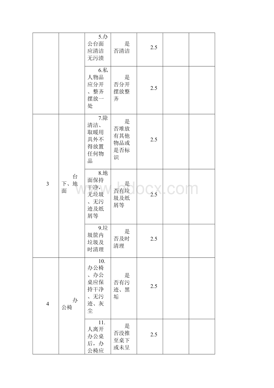 办公室5S管理检查表三篇.docx_第2页