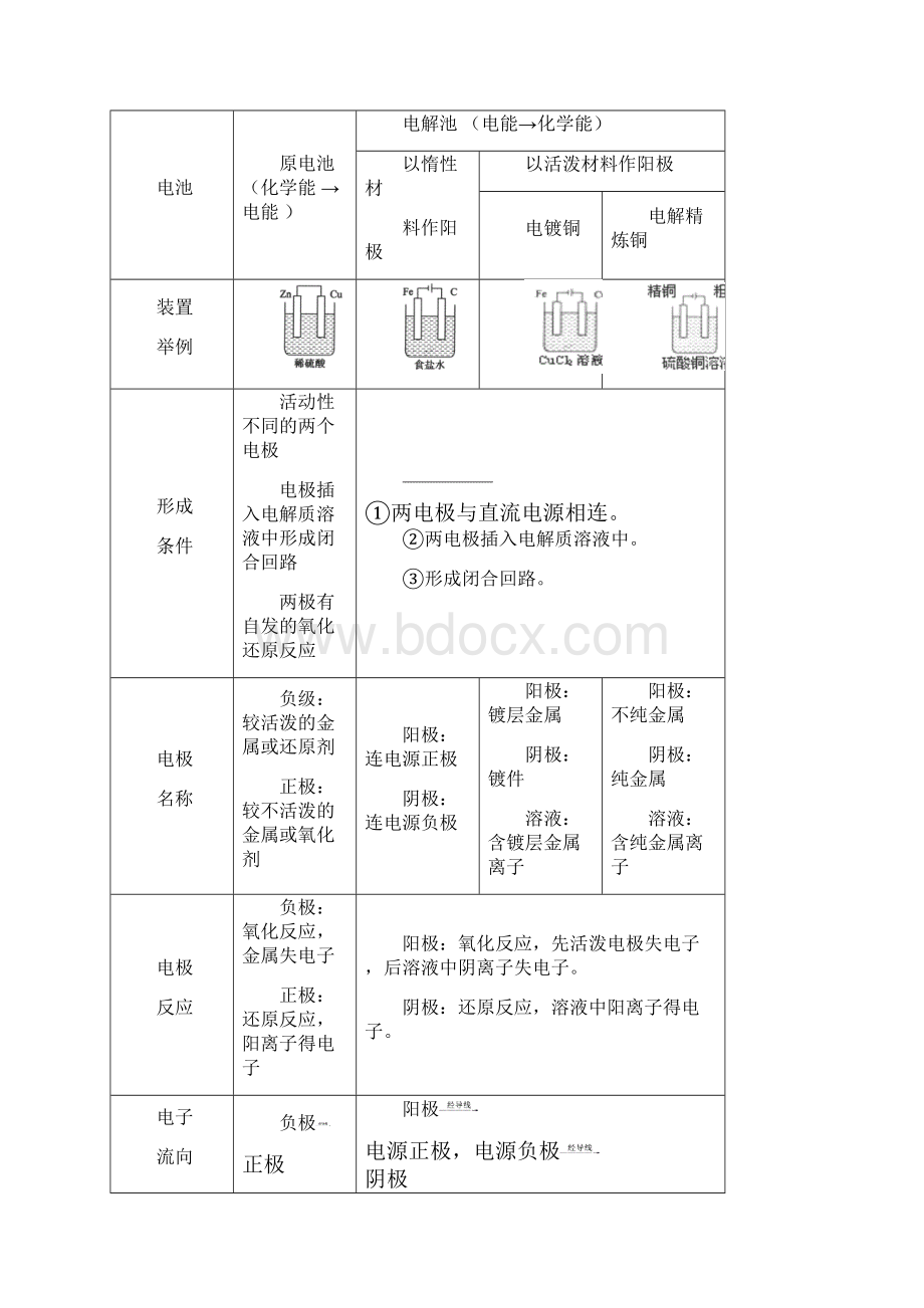 原电池电解池及其应用.docx_第2页