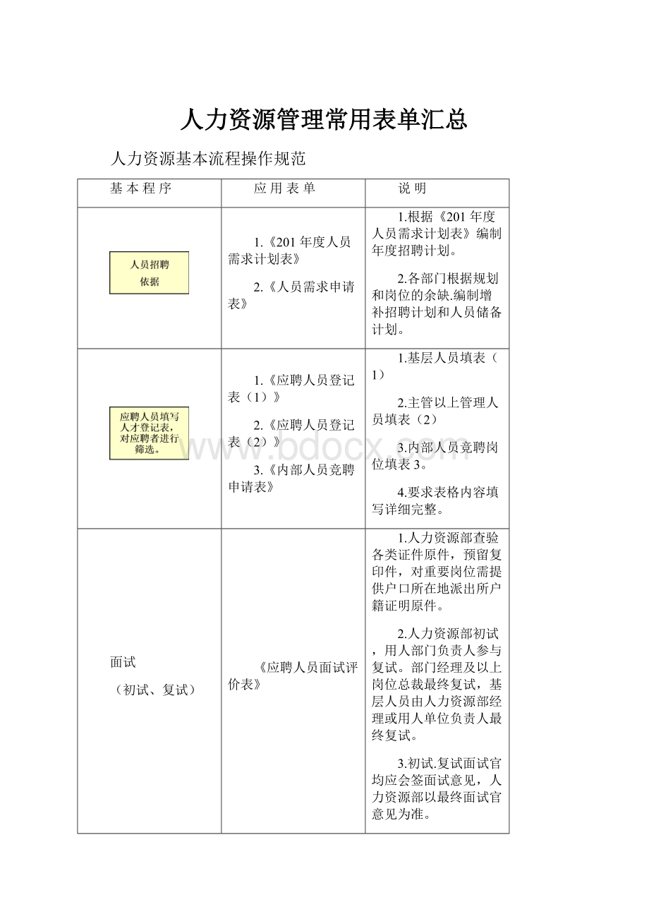 人力资源管理常用表单汇总.docx_第1页