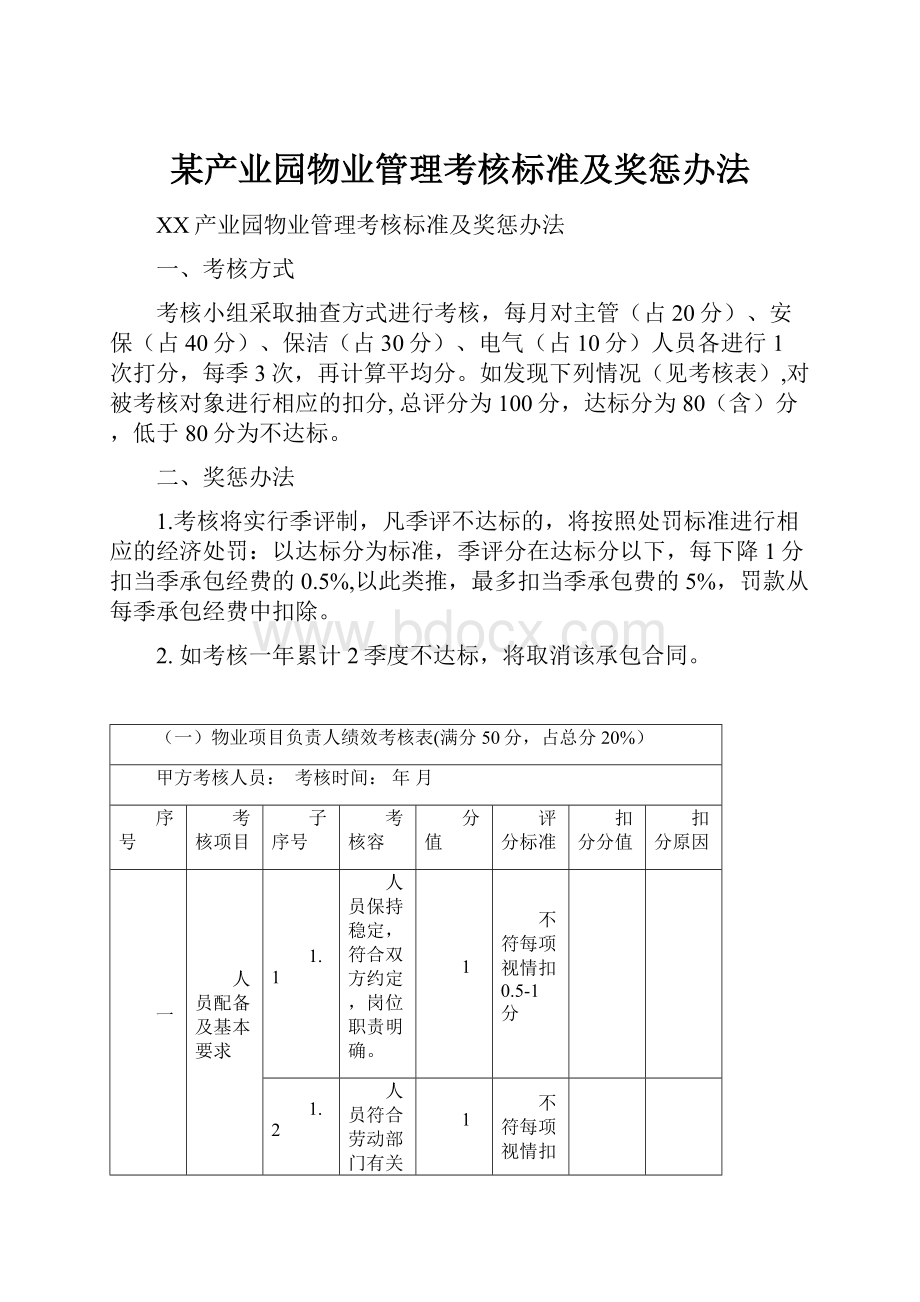 某产业园物业管理考核标准及奖惩办法.docx