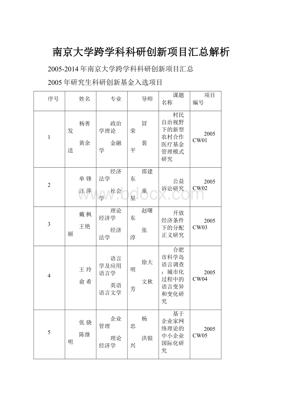 南京大学跨学科科研创新项目汇总解析.docx