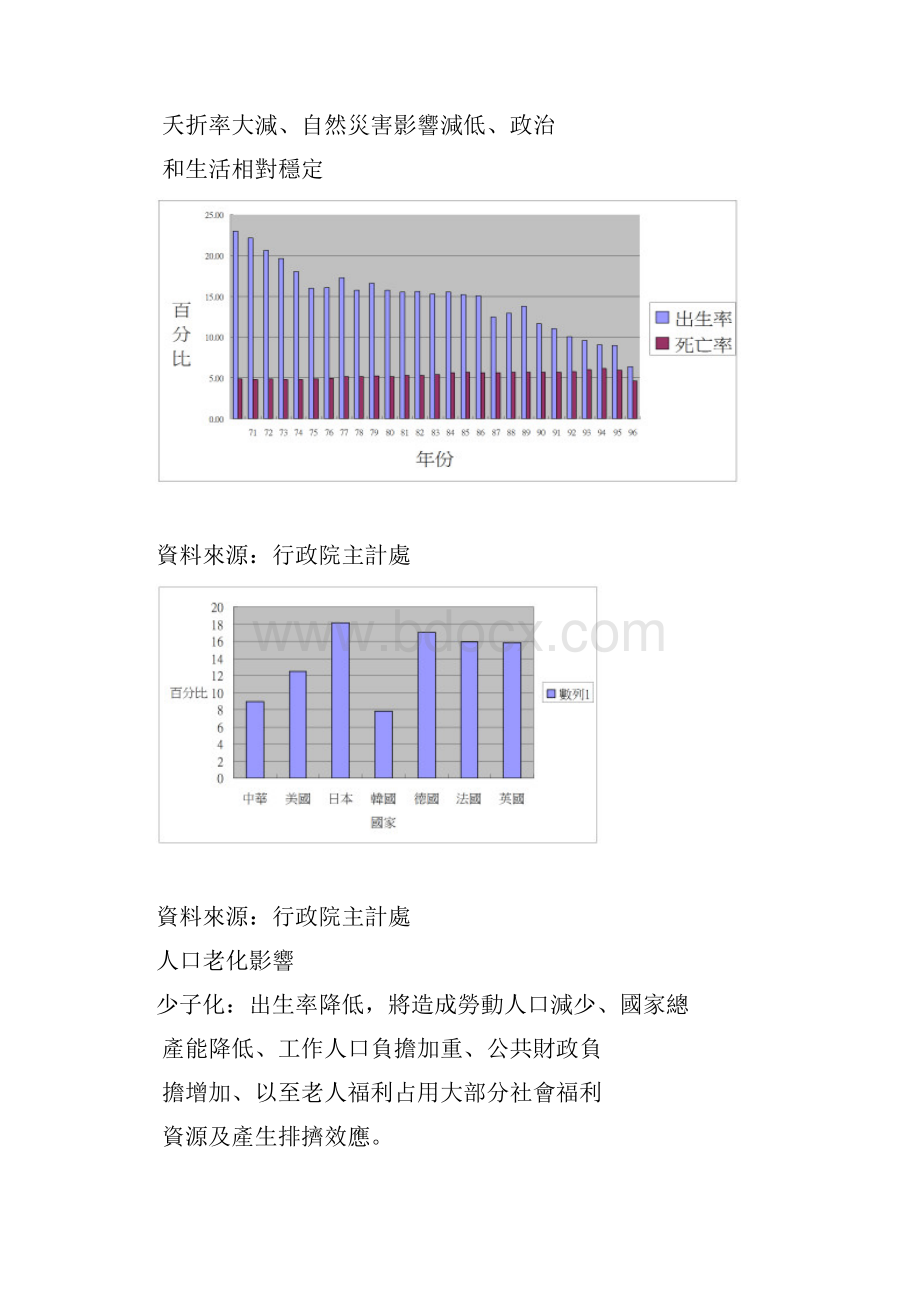 劳动经济学书面报告.docx_第3页