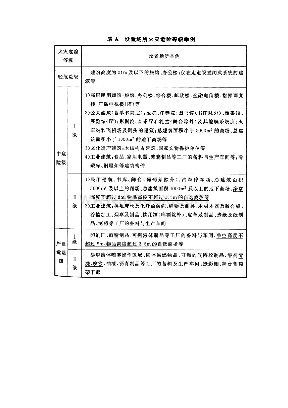 自动喷水灭火系统设置场所大全.docx_第3页