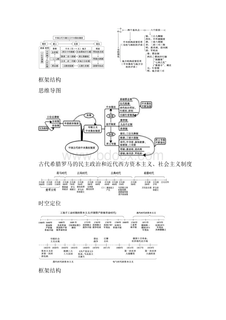 整理1高中历史必修一思维导图.docx_第2页