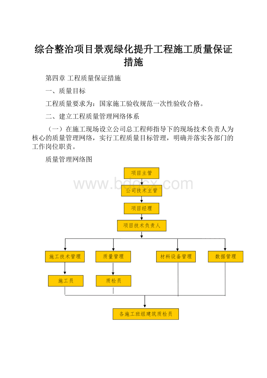 综合整治项目景观绿化提升工程施工质量保证措施.docx