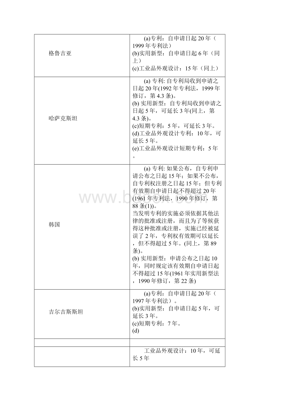 世界各国专利保护时效.docx_第2页