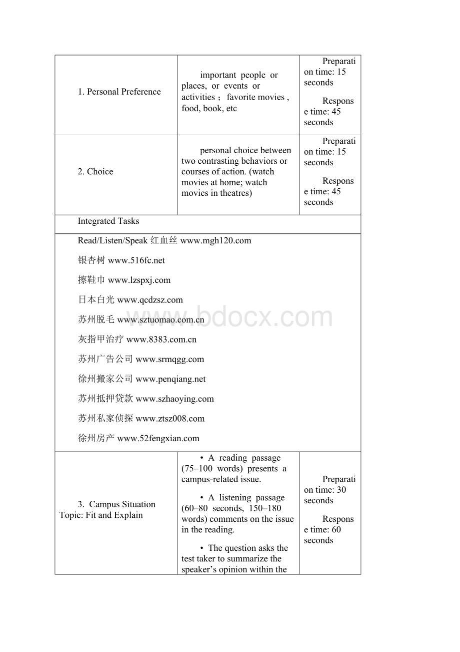 新东方IBT网络课堂口语讲义.docx_第2页