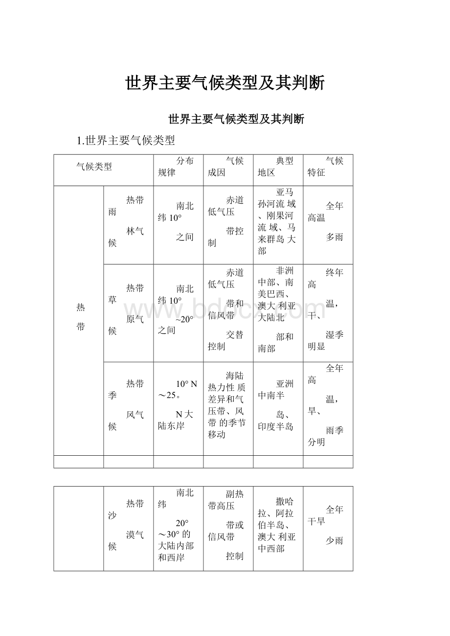 世界主要气候类型及其判断.docx