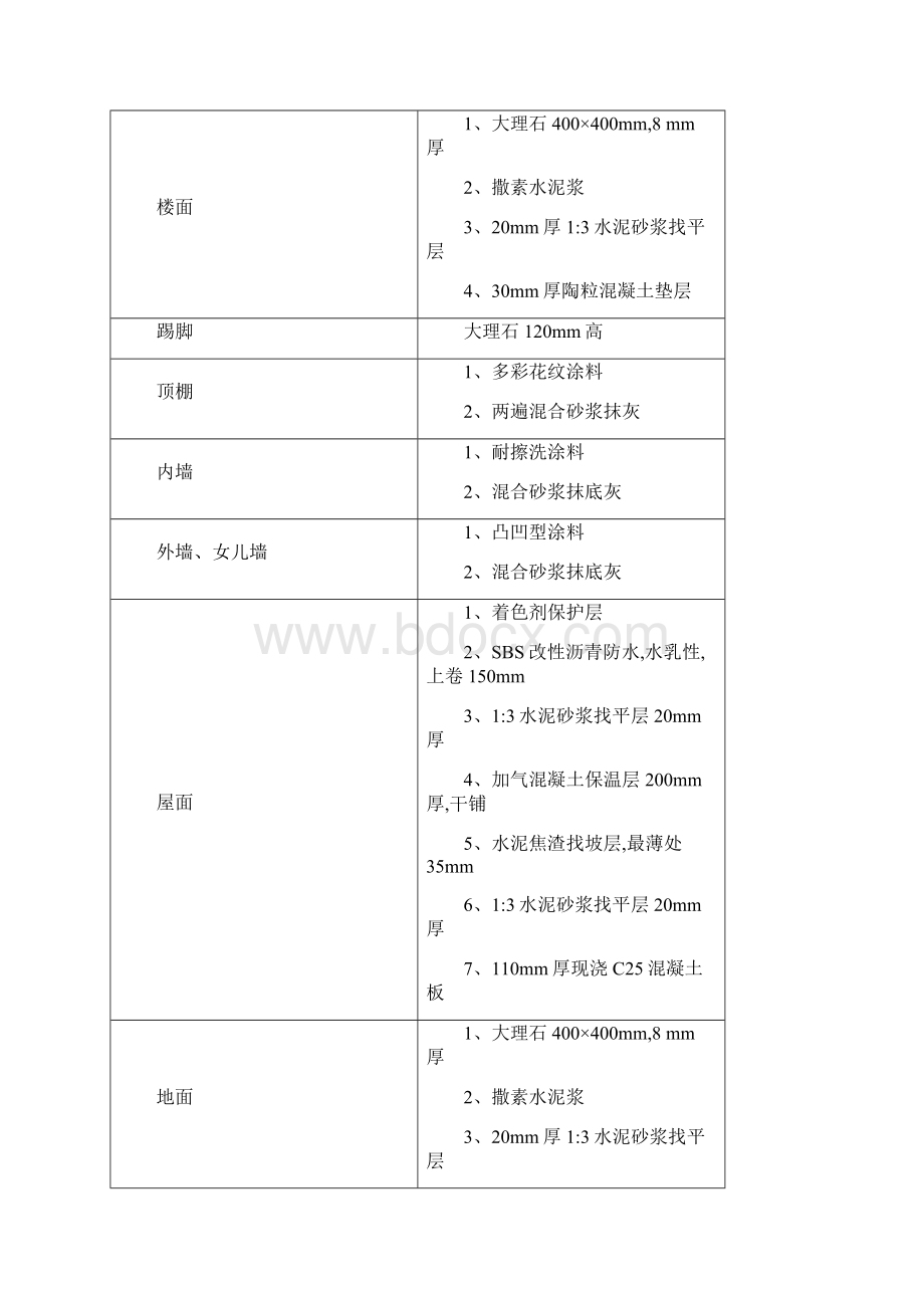 工程量清单的编制.docx_第2页