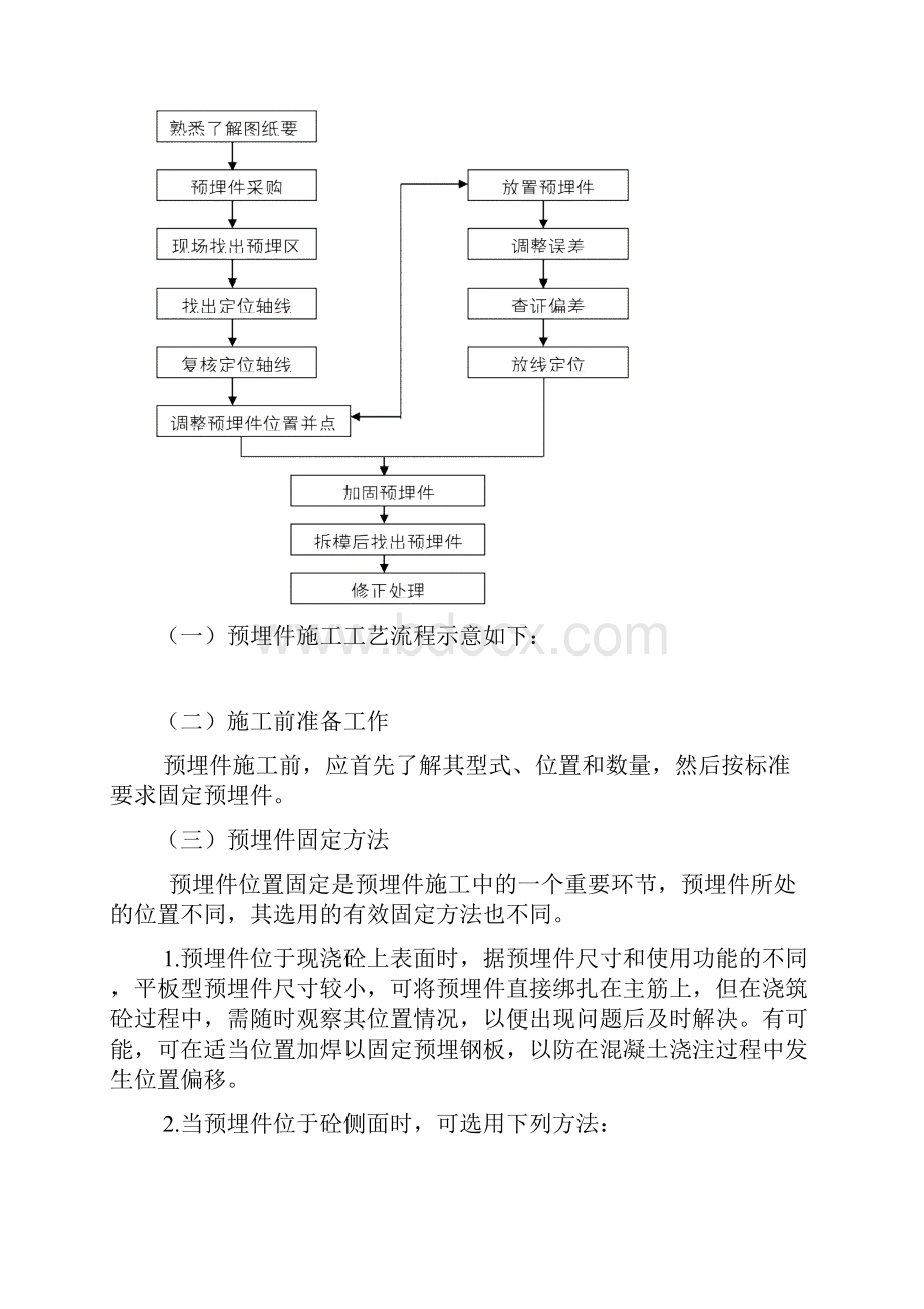 预埋件施工组织设计.docx_第2页