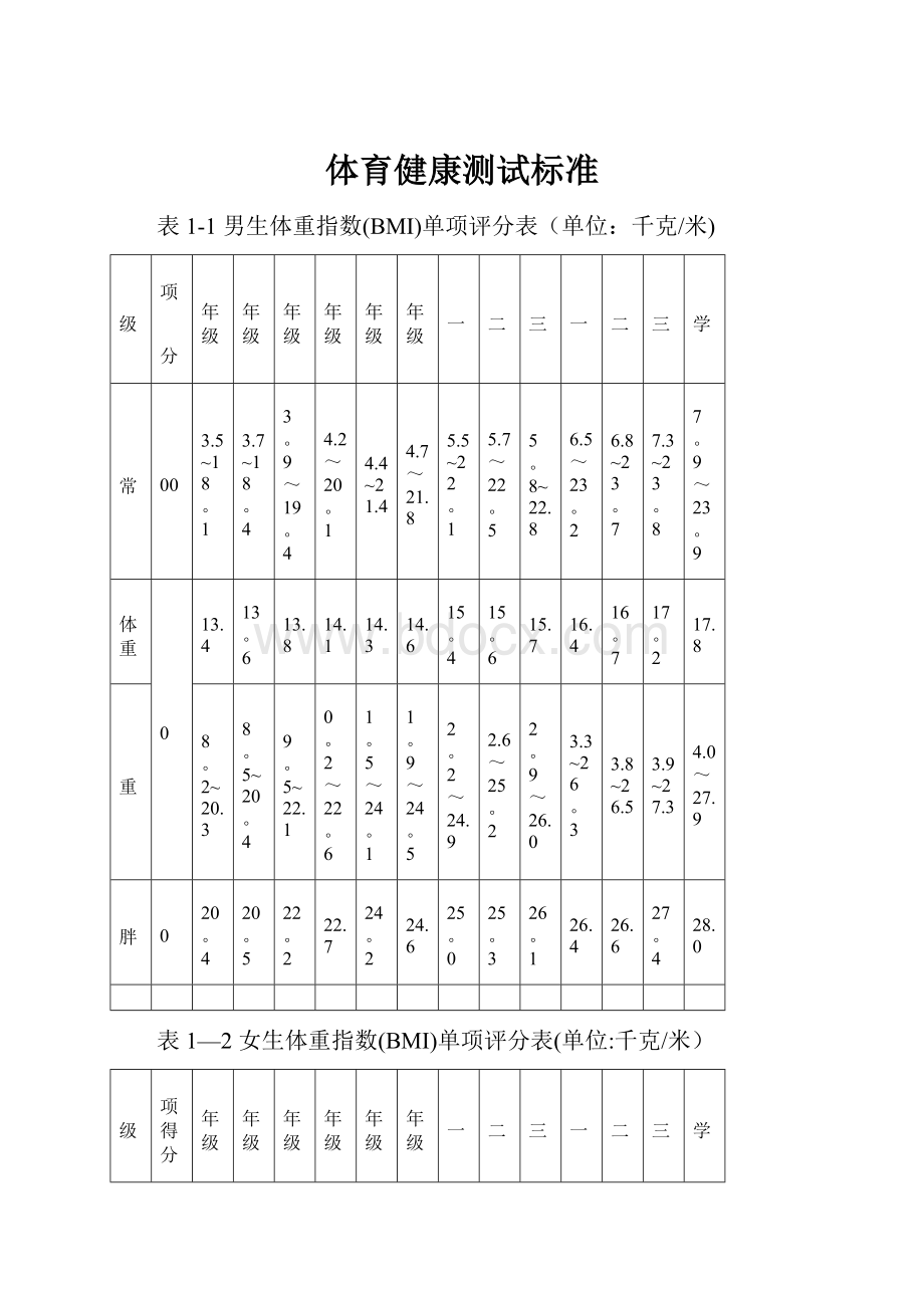 体育健康测试标准.docx_第1页