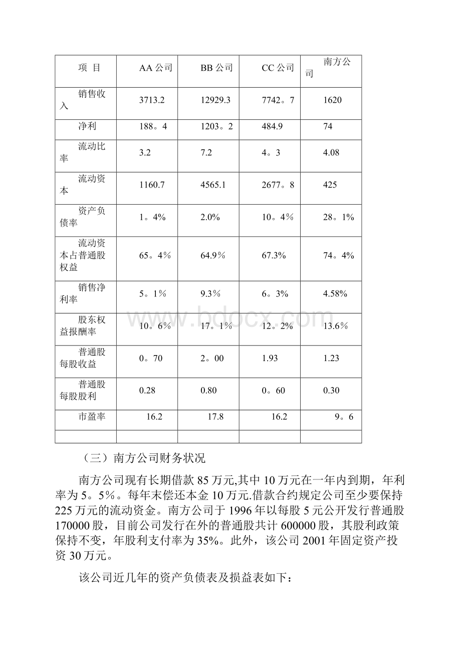 精品筹资决策综合分析财务管理学实验.docx_第2页