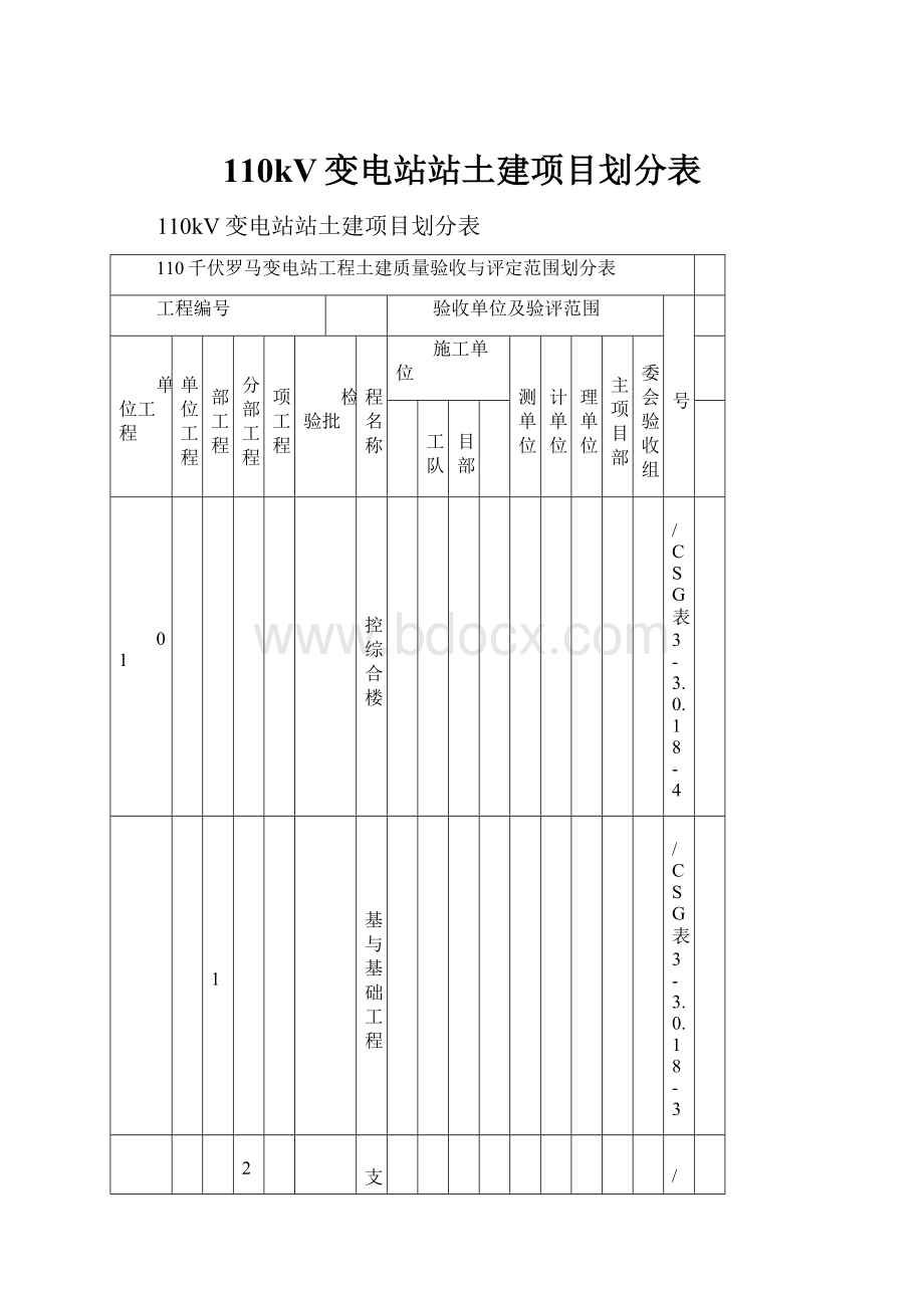 110kV变电站站土建项目划分表.docx
