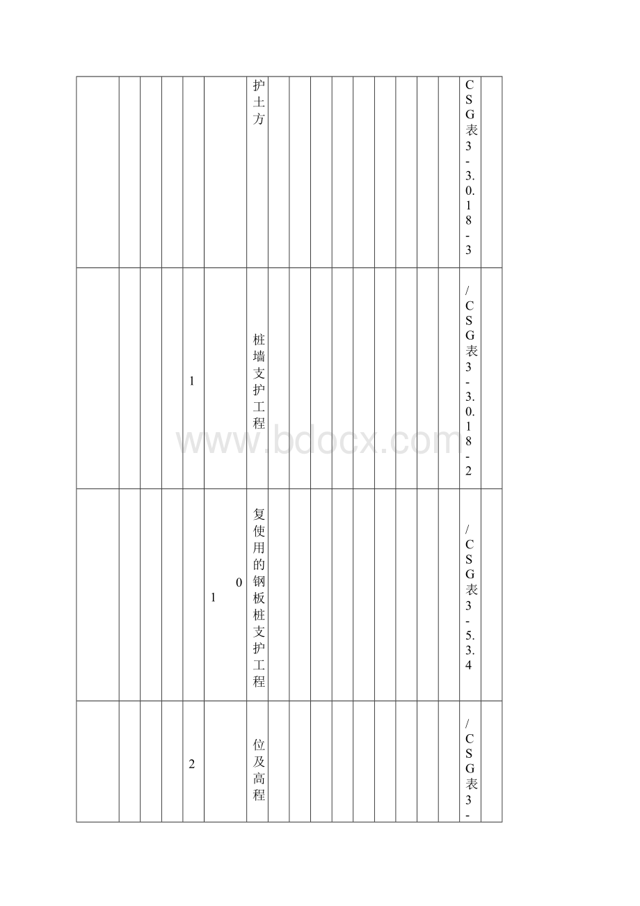 110kV变电站站土建项目划分表.docx_第2页