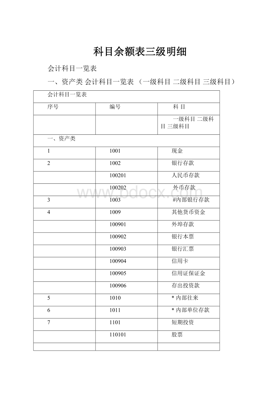 科目余额表三级明细.docx_第1页